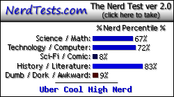 NerdTests.com says I'm an Uber Cool High Nerd.  What are you?  Click here!